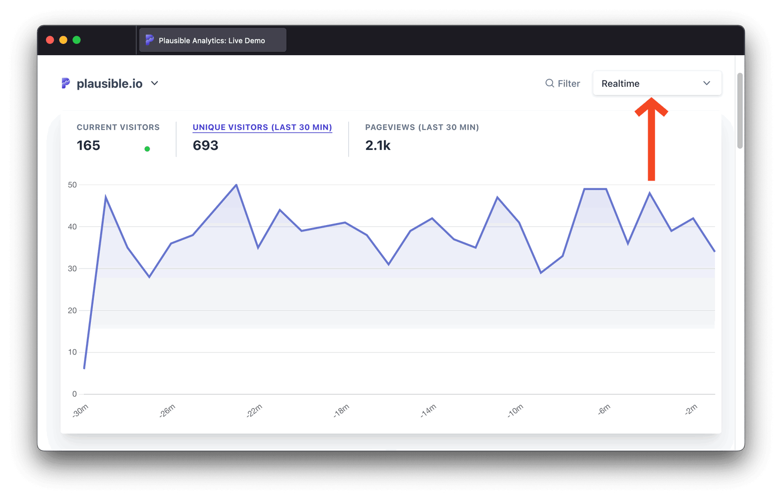 Realtime dashboard