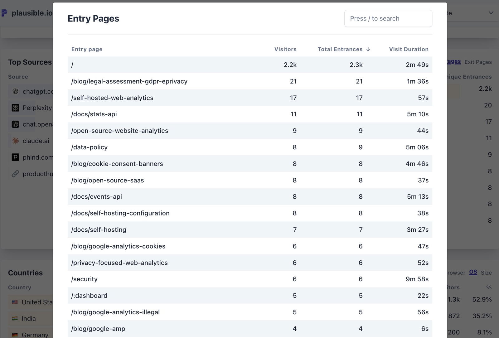 Where AI referred traffic enters the site from 