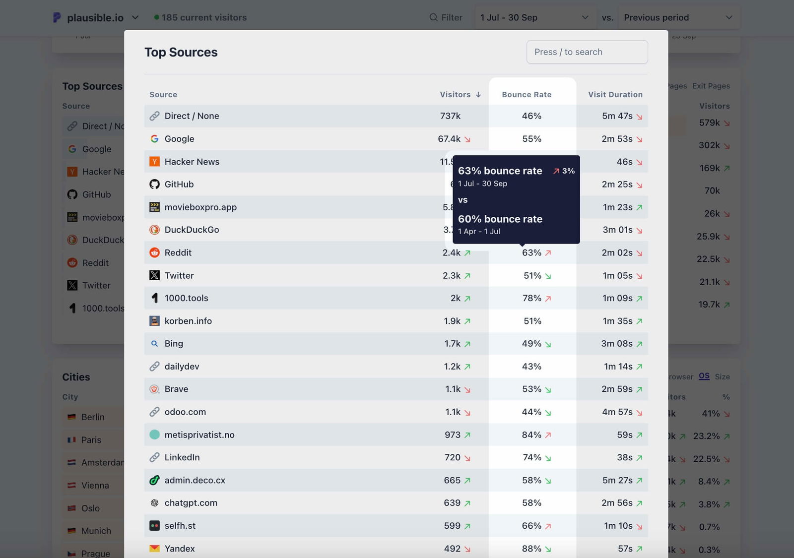 Bounce rate of individual traffic acquisition sources visible in Plausible