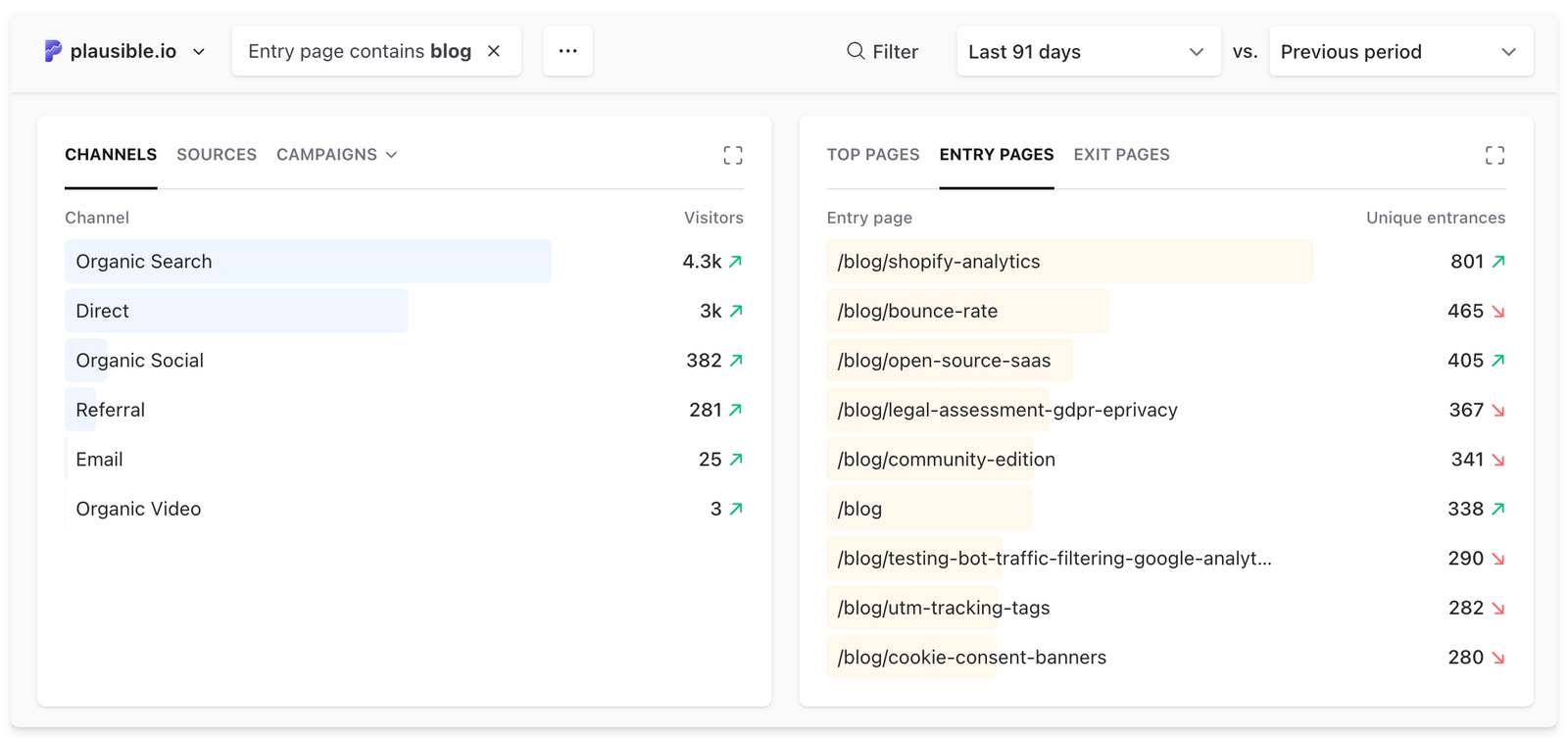 plausible-dashboard-blog-analytics